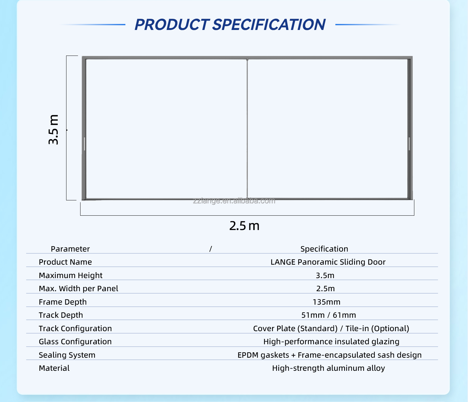 Product Parameters Diagram