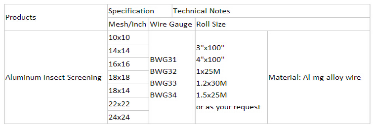 Factory Aluminium Window Screen Wire Mesh for machhar Jali/aluminium Woven mesh net for Mosquito or rat Barriers
