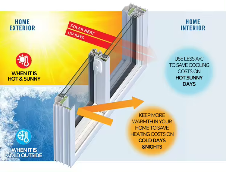 Lock and Handle System Detail