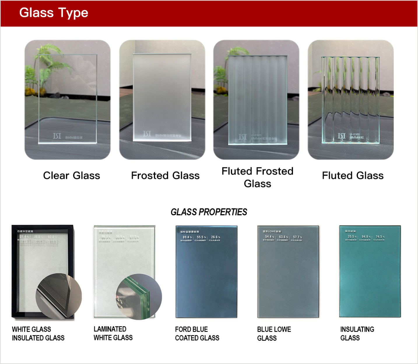 Thermal Insulation Performance