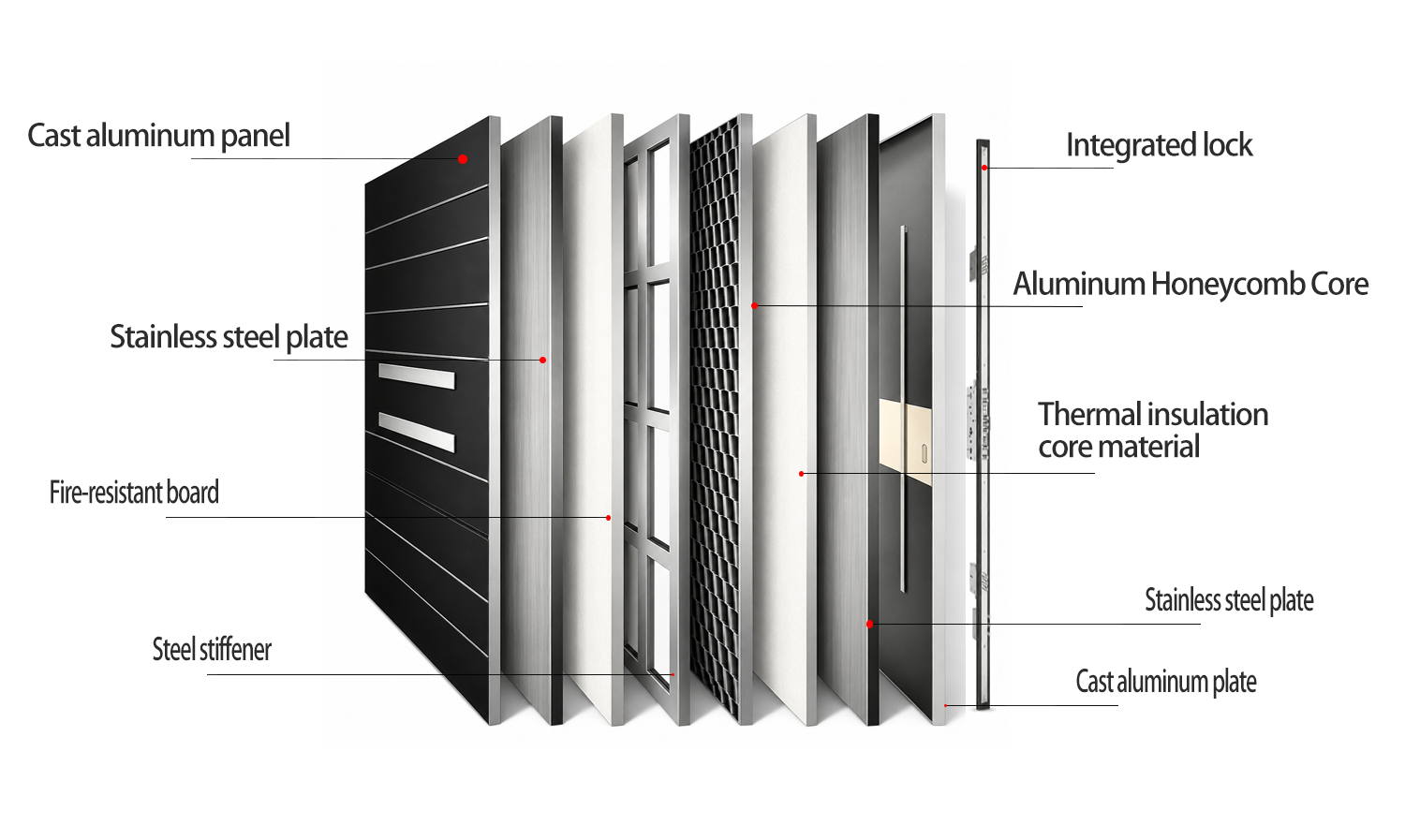 System Hardware Details