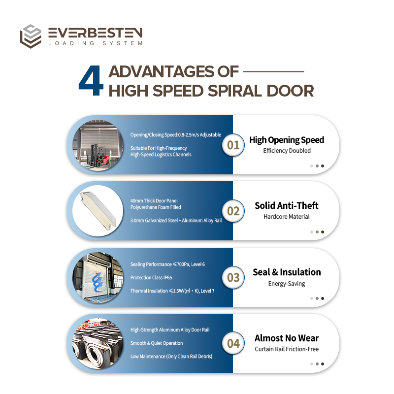 High Speed Spiral Door Insulated Aluminum Heavy Duty Wind Resistant Electric Side Opening Industrial Warehouse Interior/Exterior