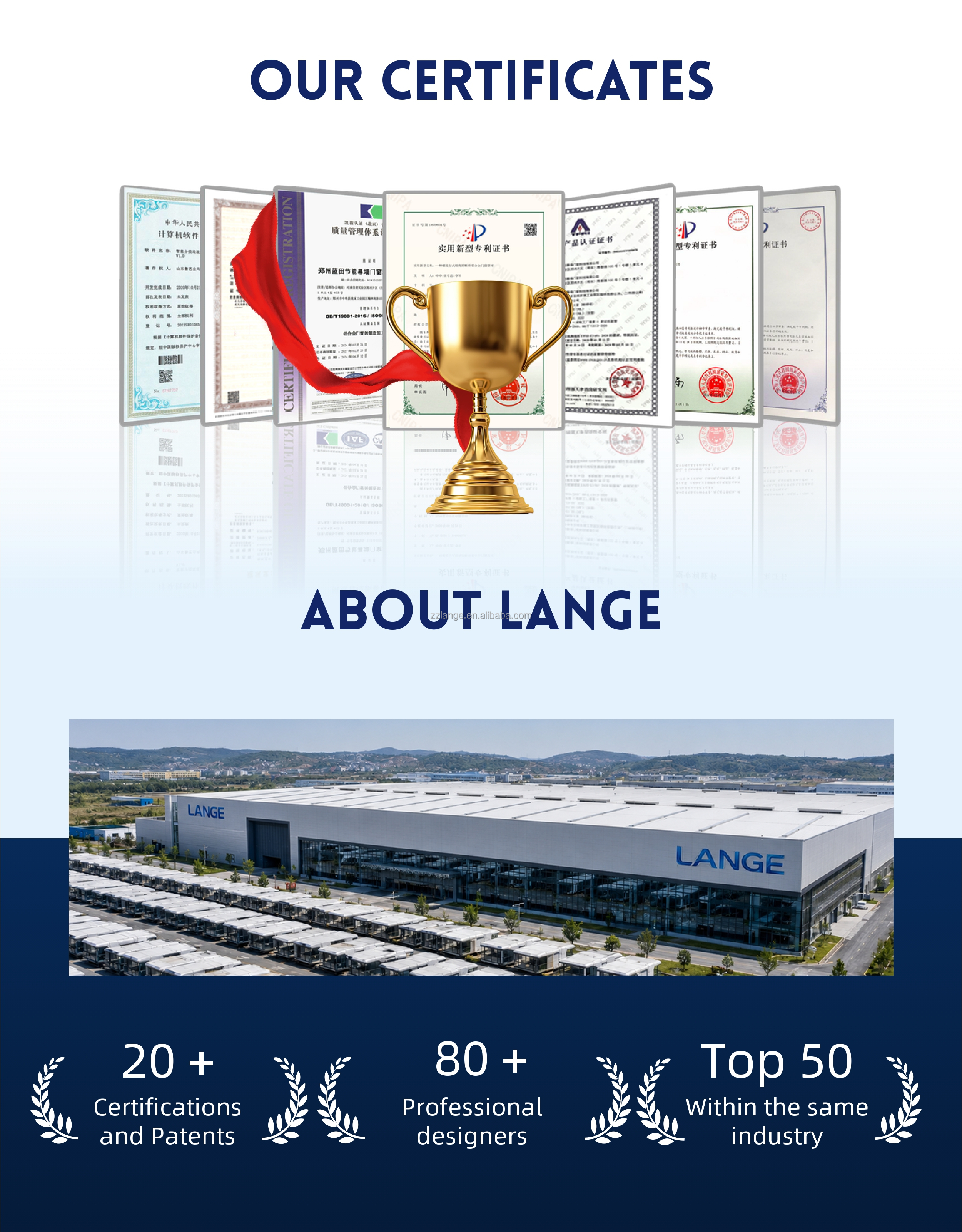 Lange Company Profile