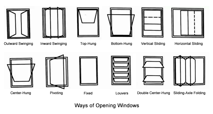 Thermal Break Tilt Turn Aluminum Windows with Double Glazed Glass, Aluminium Window Inward Opening for Houses Soundproof