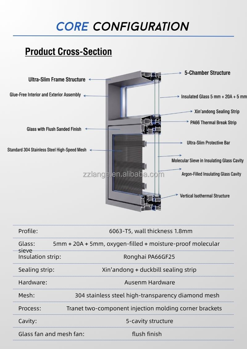 Product Parameters and System Breakdown