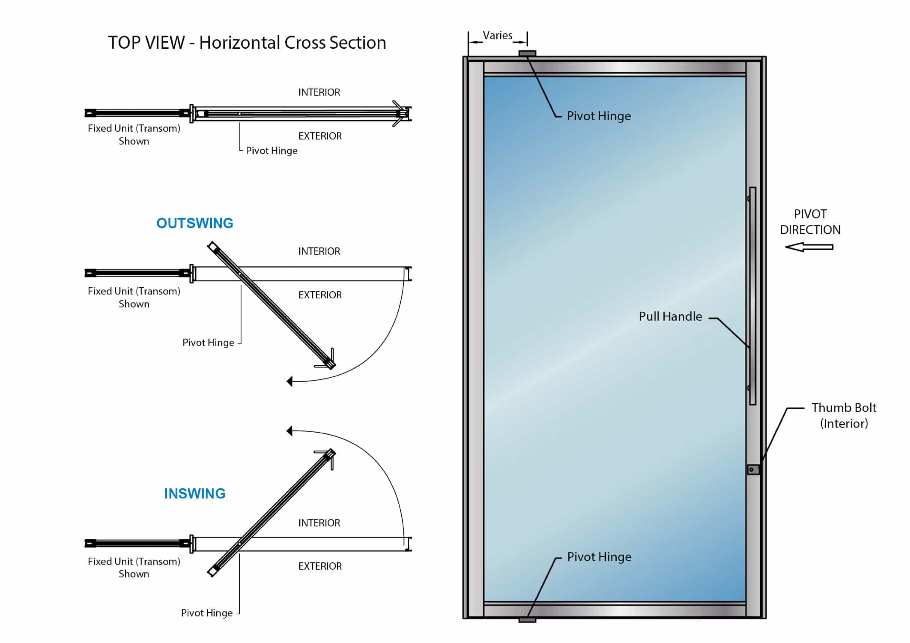Pivot Door Structure Mechanism