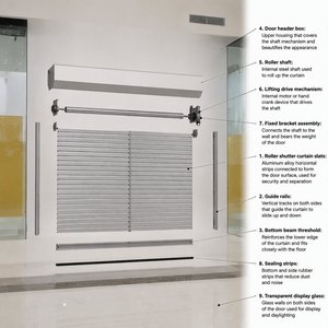 Electric Transparent PC Roller Door Shutter