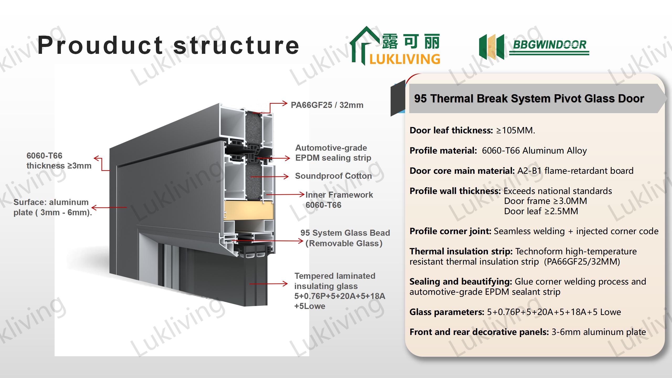 Thermal Break System Detail