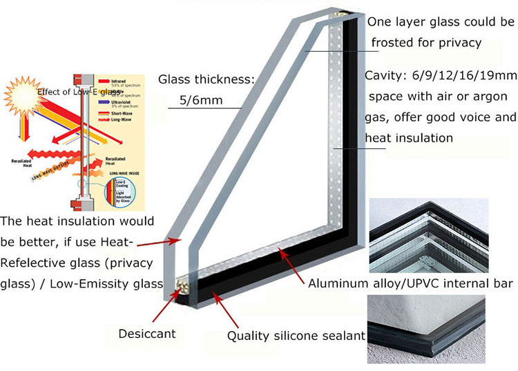 Door Application