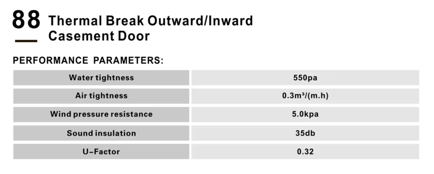 Thermal Break Tilt Turn Aluminum Windows with Double Glazed Glass, Aluminium Window Inward Opening for Houses Soundproof