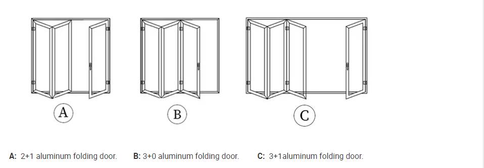 Open Method Demonstration