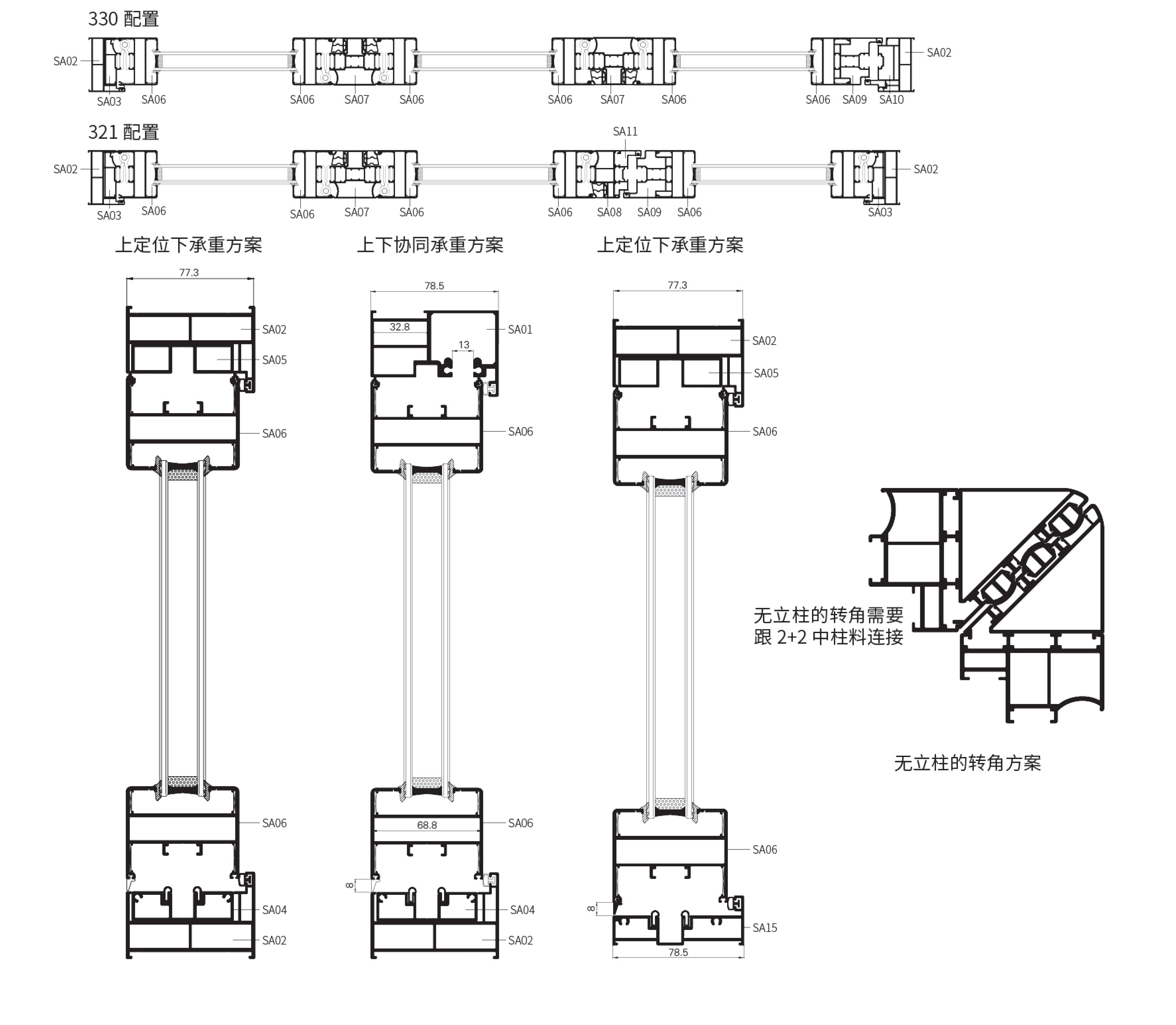 Open Configuration Diagram 2