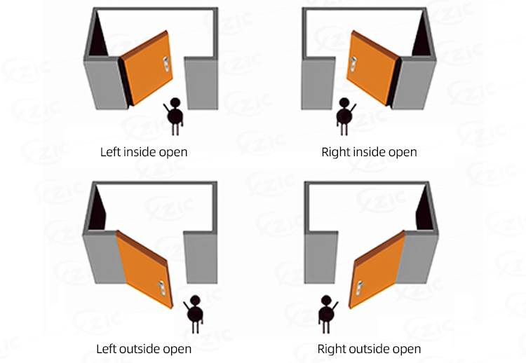 Single Door Opening Direction