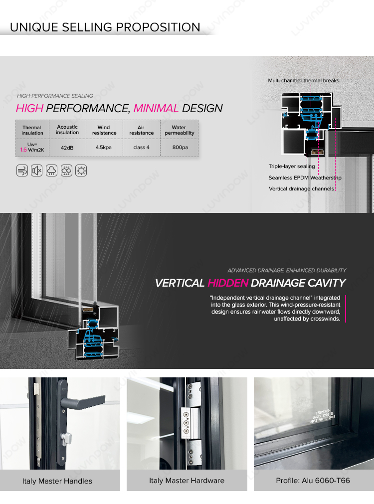 Product Showcase