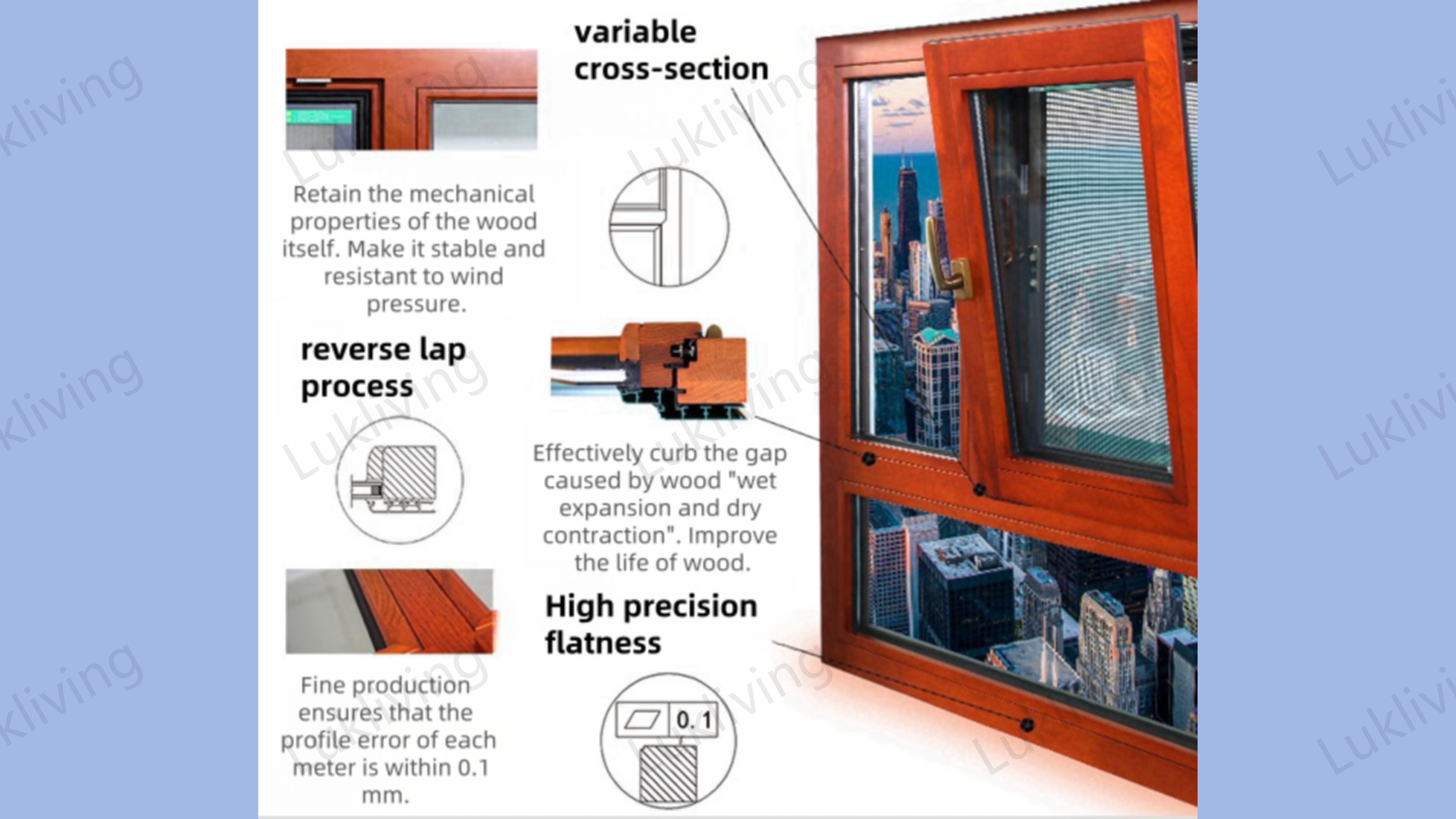 Profile Architecture Diagram