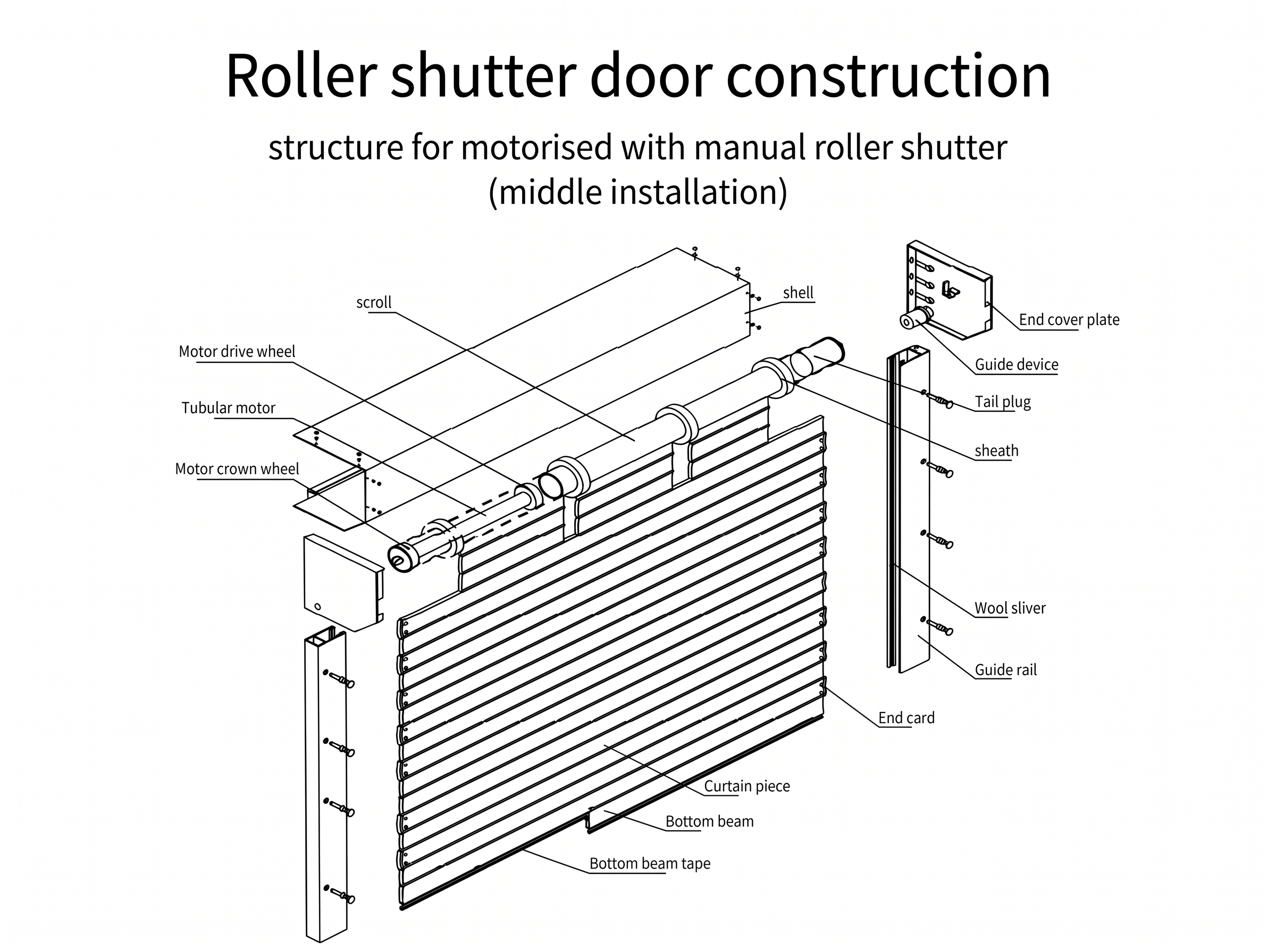 Door Specification Display