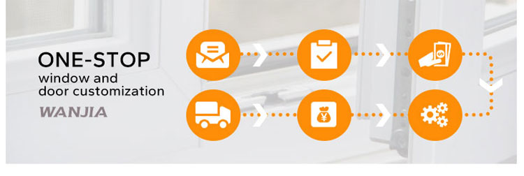 Order Flow Diagram