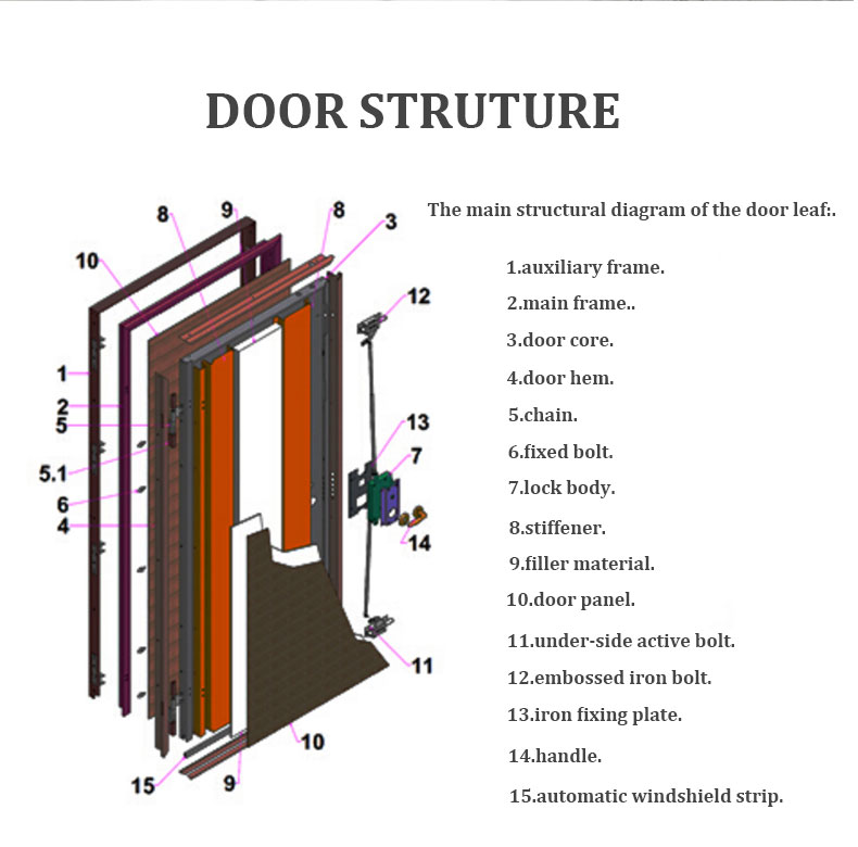 Door Feature 3