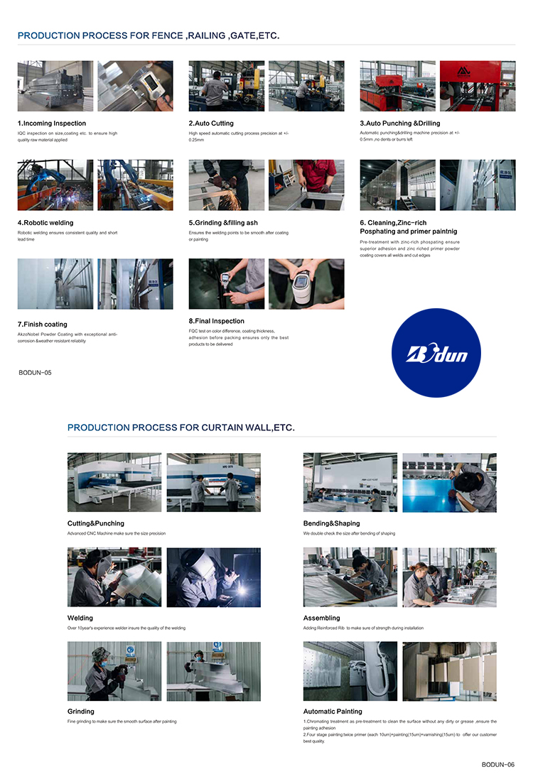 Certification Showcase