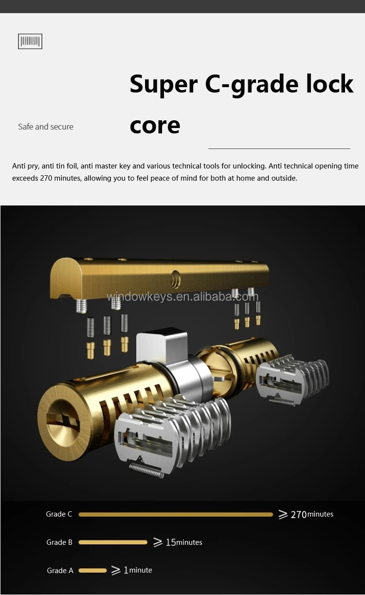 Advantage Feature 4