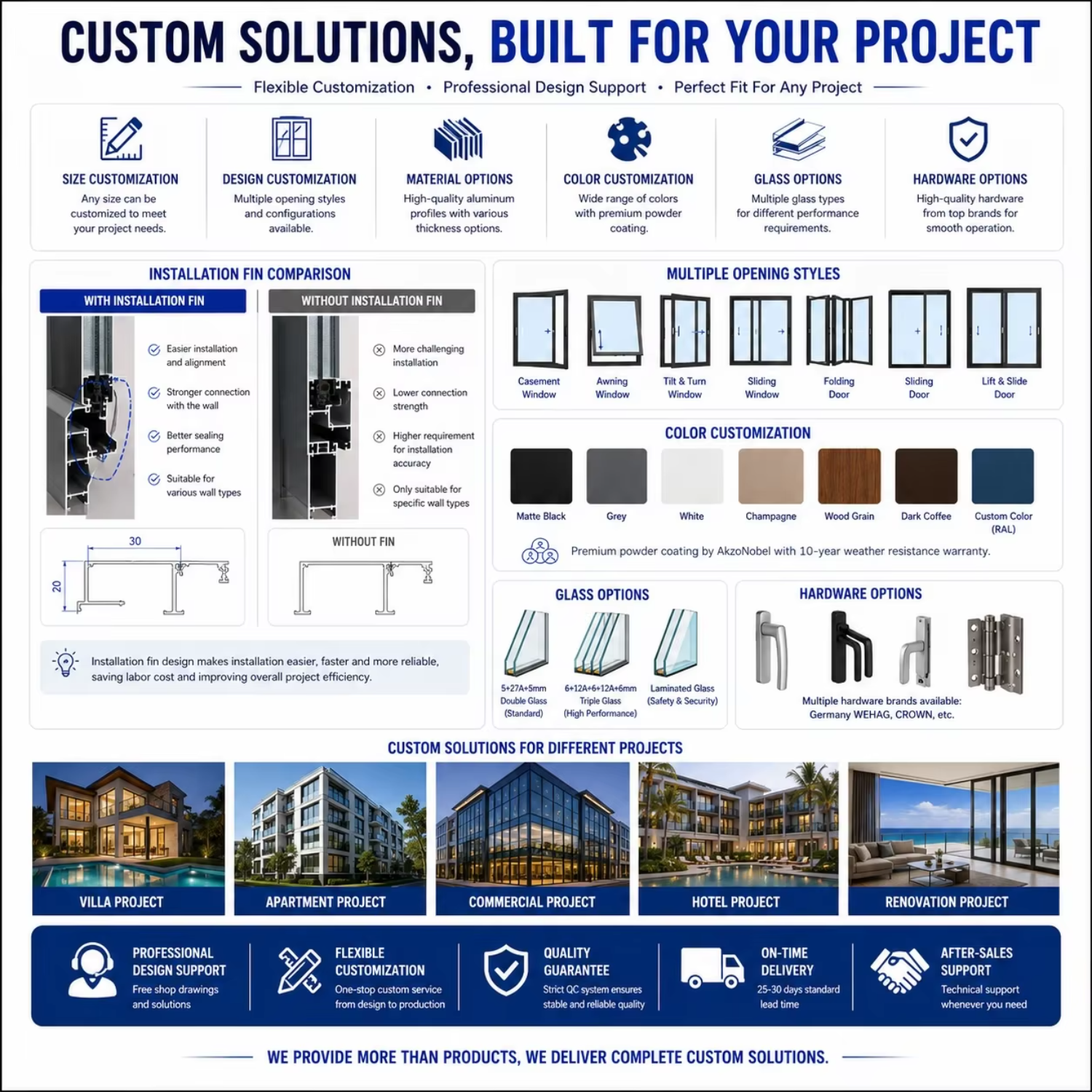Thermal Break Tilt Turn Aluminum Windows with Double Glazed Glass, Aluminium Window Inward Opening for Houses Soundproof