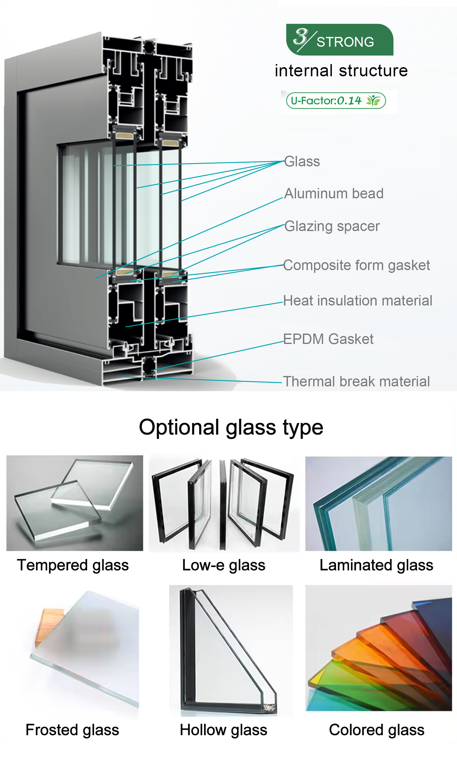 Glazing and Insulating Performance