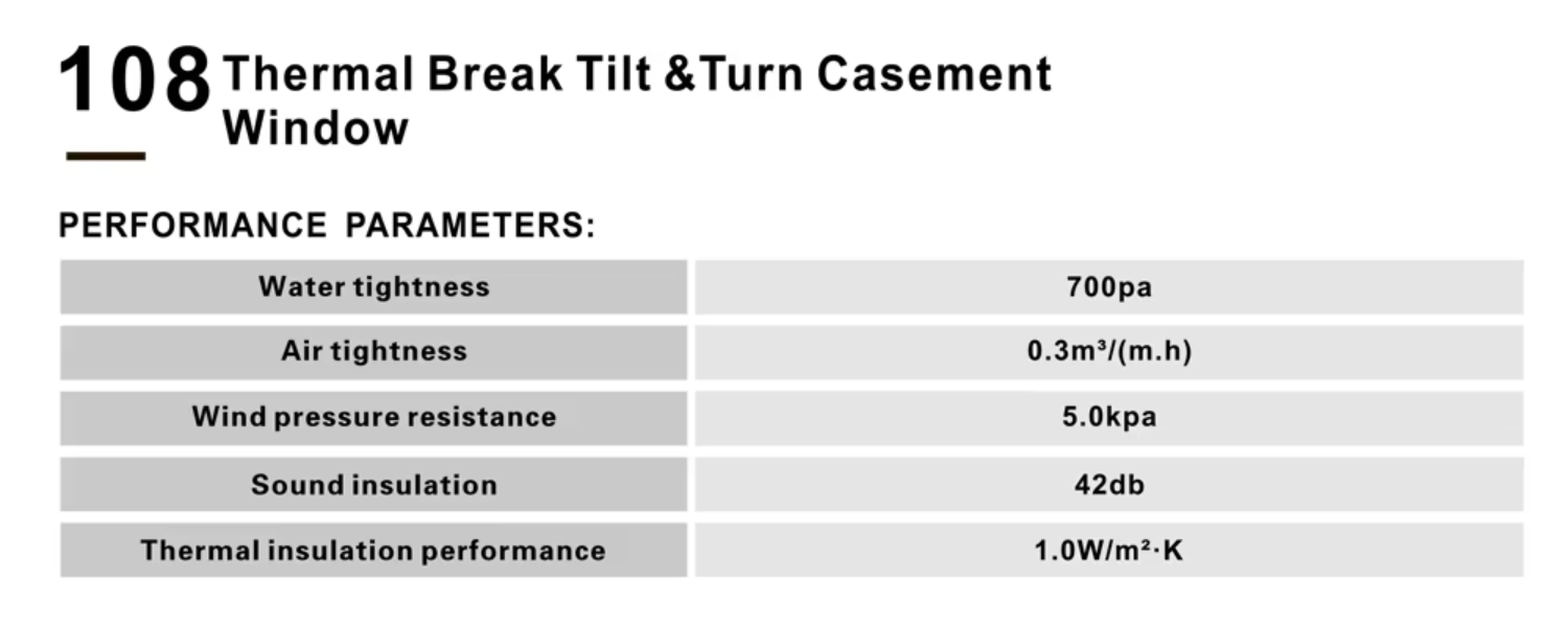 NFRC Four Seal Thermal Break Aluminum Alloy Modern Casement Swing Windows with 54mm Insulation for High Rise Bedroom Apartment