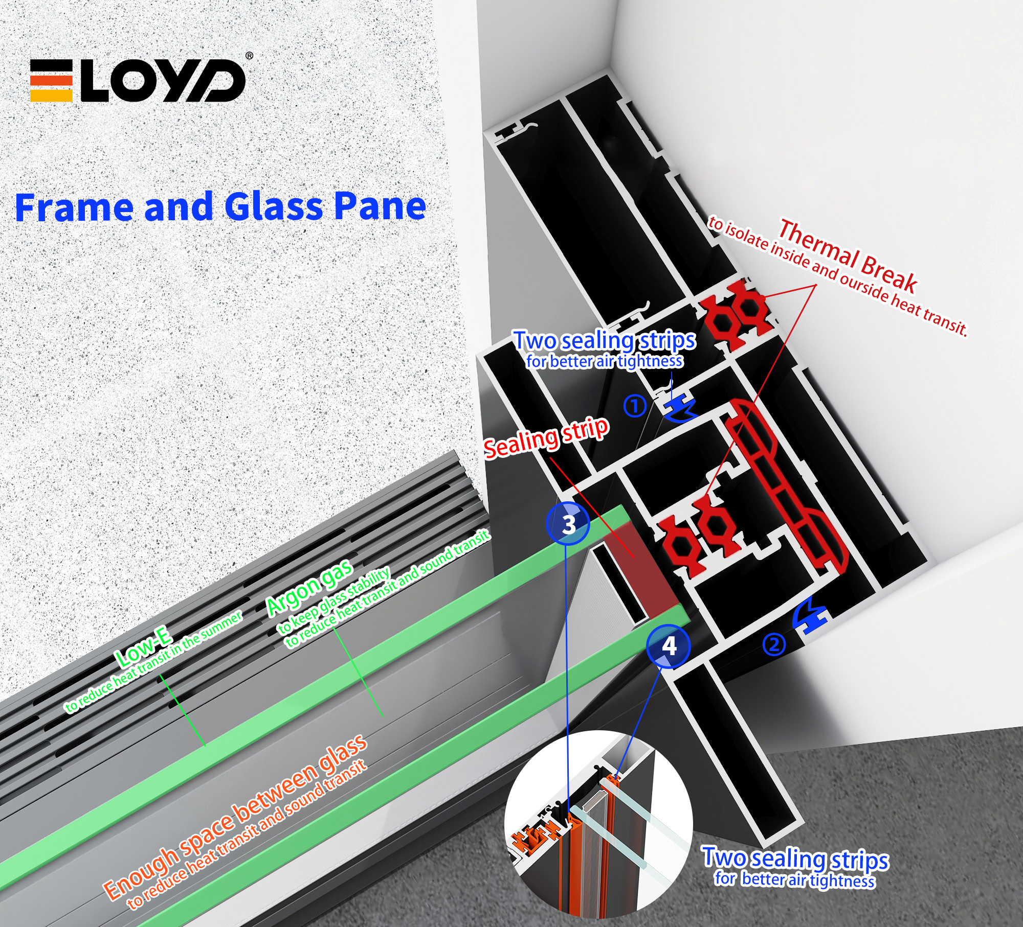 Eloyd Customized Australian Standard Double Glazed Sliding Door Modern New Design Glass Windows Doors for Exterior Application