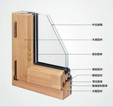 NFRC AS2047 Standard windows Customized China Aluminium Profiles Wood Composite windows