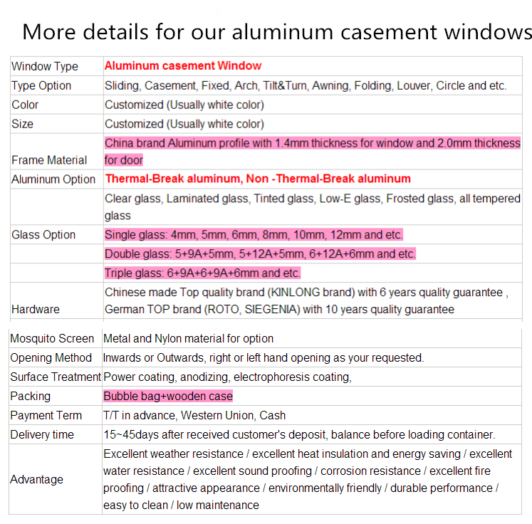 High Quality Aluminum Doors and windows