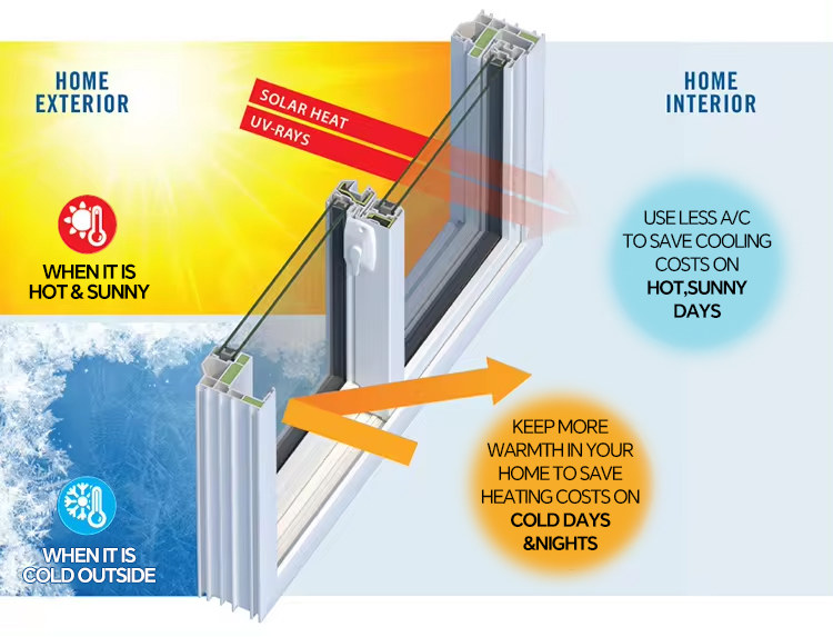 Energy-Saving Technology Design