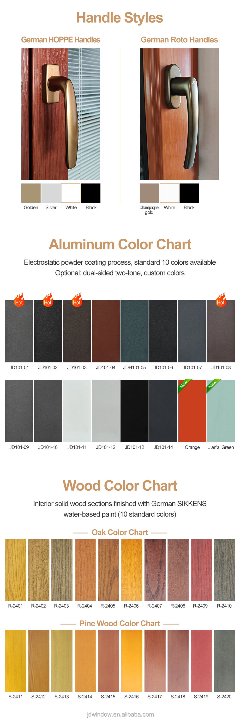 Aluminum-clad wood window display 5