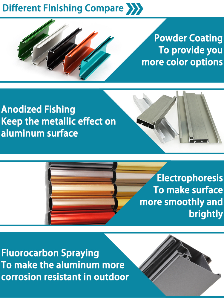 Aluminum Surface Treatment