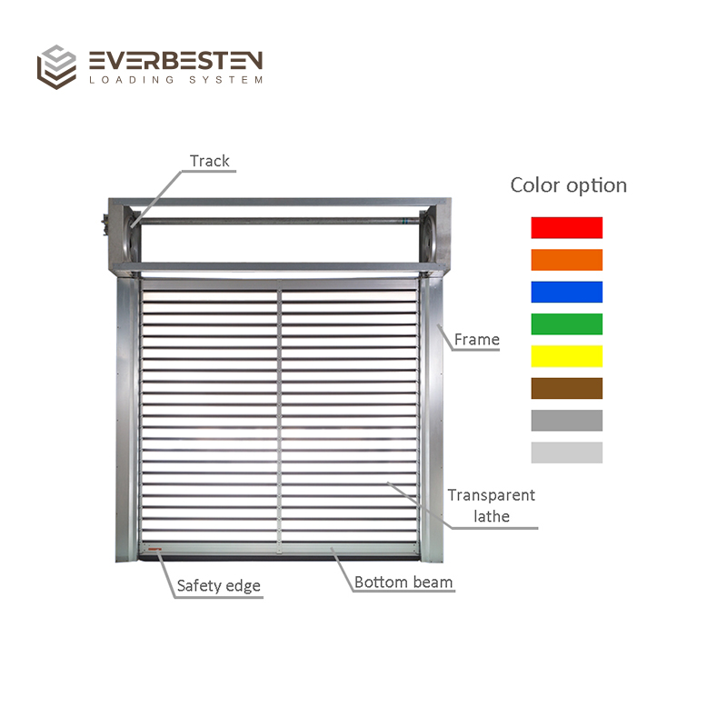 High Speed Spiral Door Insulated Aluminum Heavy Duty Wind Resistant Electric Side Opening Industrial Warehouse Interior/Exterior