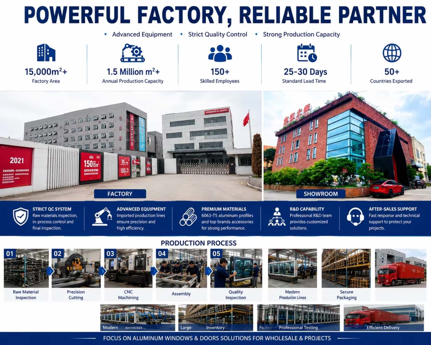 NFRC Four Seal Thermal Break Aluminum Alloy Modern Casement Swing Windows with 54mm Insulation for High Rise Bedroom Apartment