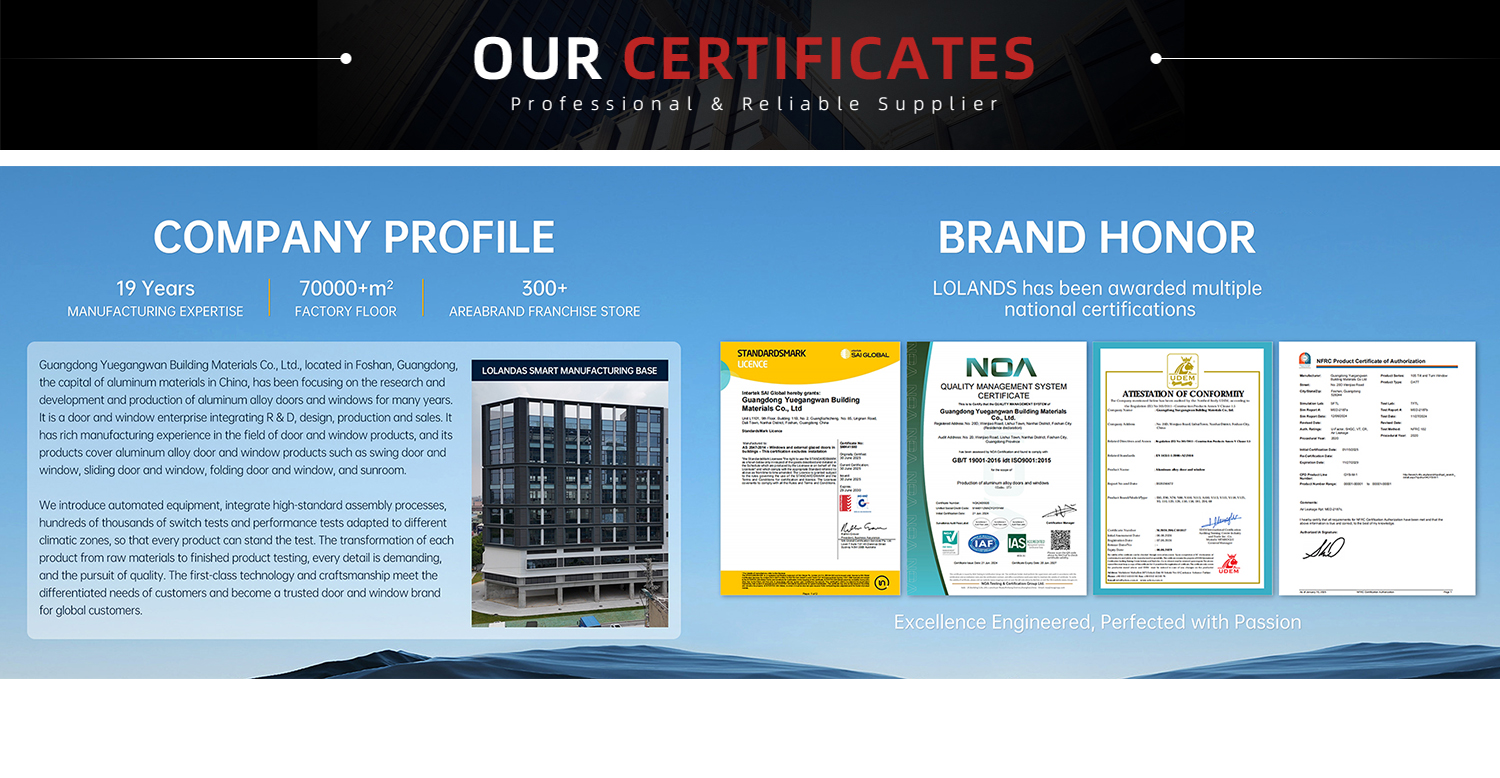 Lolands Company Overview Profile