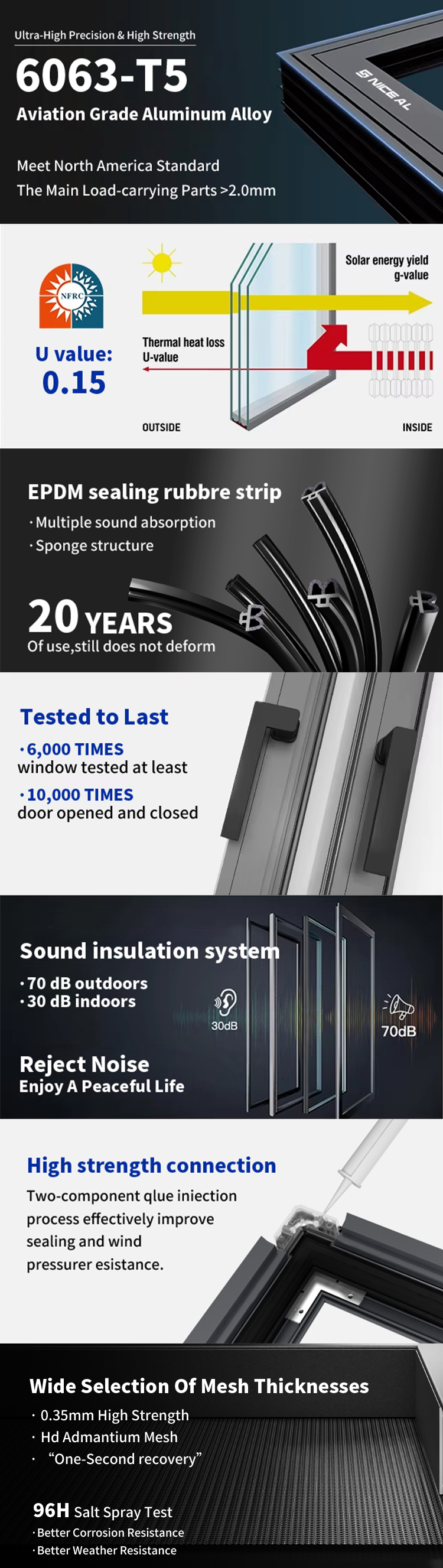 Sliding Door Design Configuration