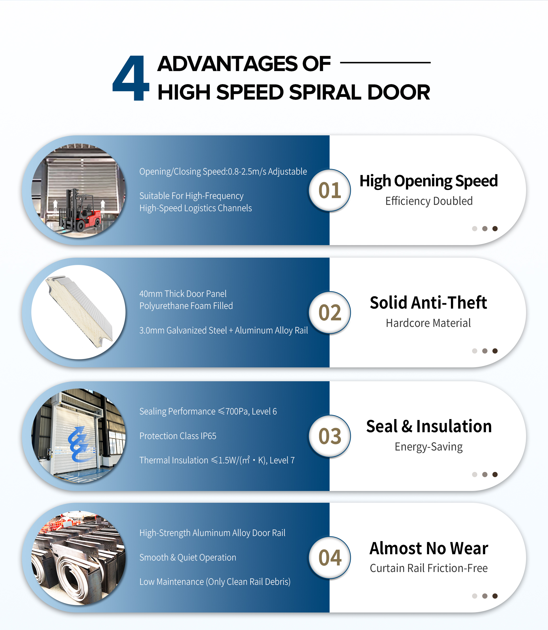 High Speed Spiral Door Insulated Aluminum Heavy Duty Wind Resistant Electric Side Opening Industrial Warehouse Interior/Exterior