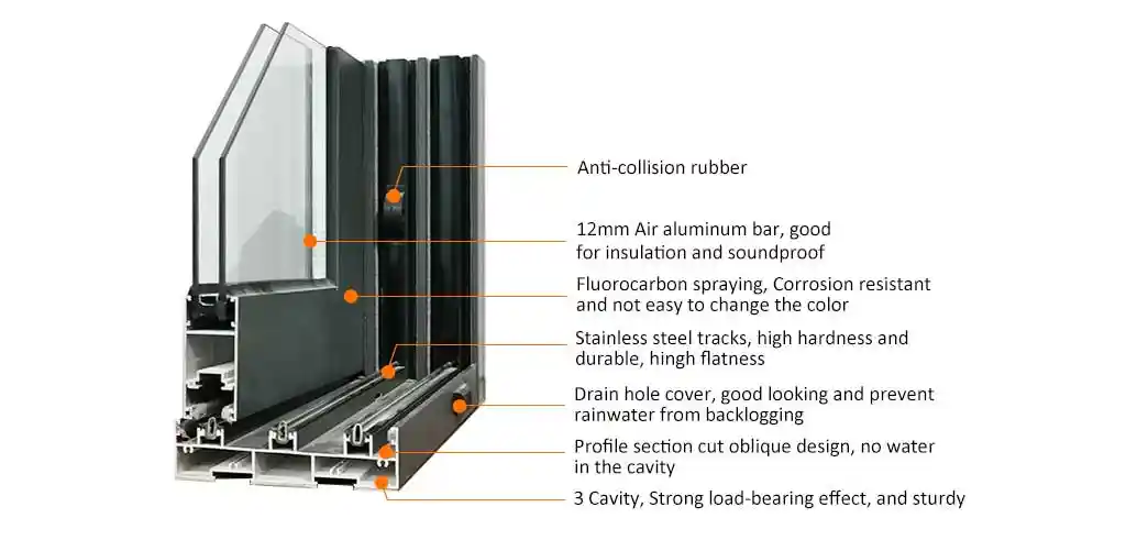 Hardware Configuration