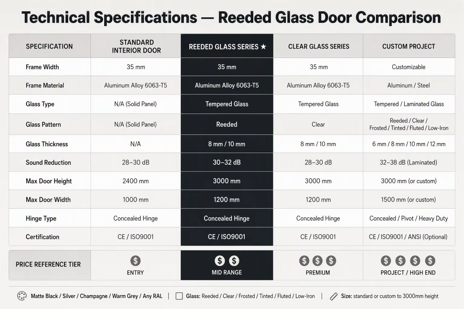 GELLJA Modern Interior Aluminum Swing Door Fluted Glass Narrow Frame Manual CE Certified for Apartment Hotel Bathroom Kitchen