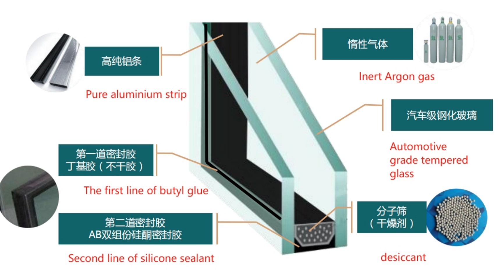 Door Hardware Match