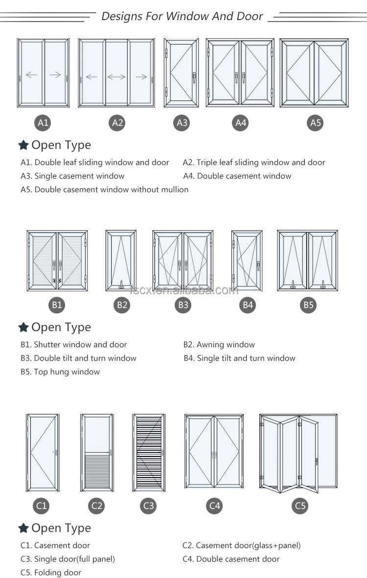 System Configuration