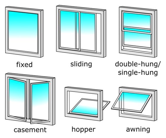Product Specification Structure