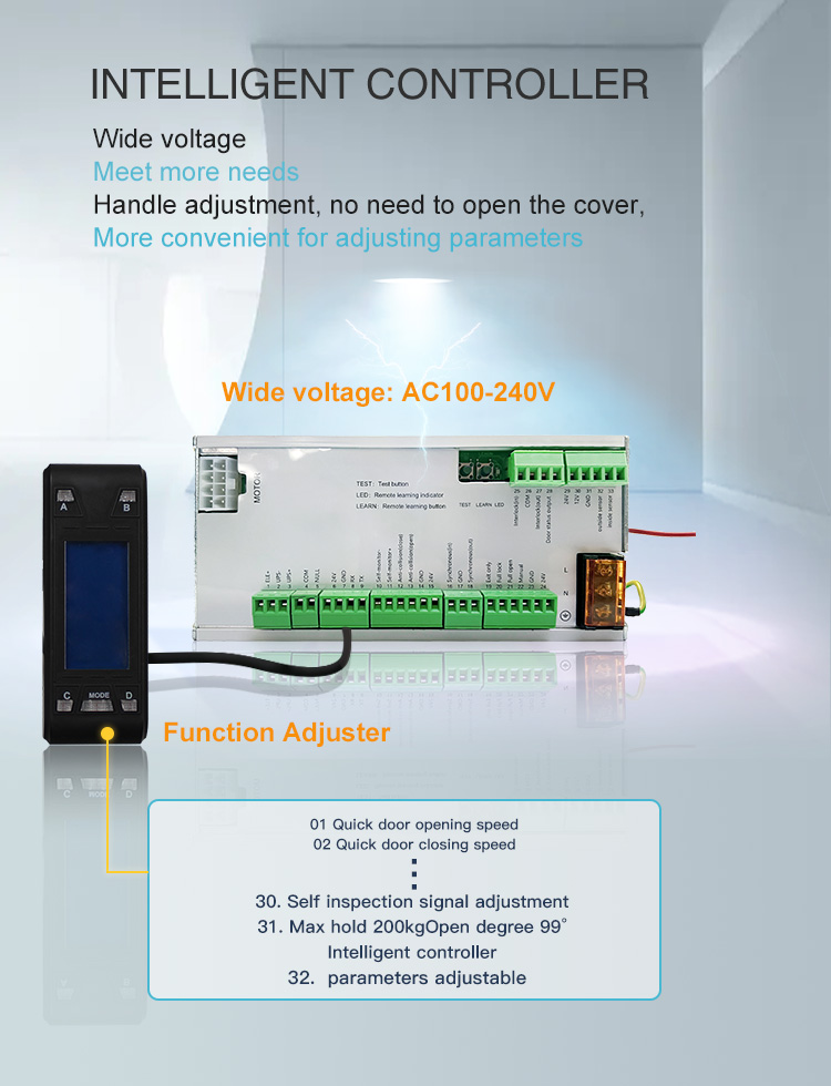 Pivot Door Operation