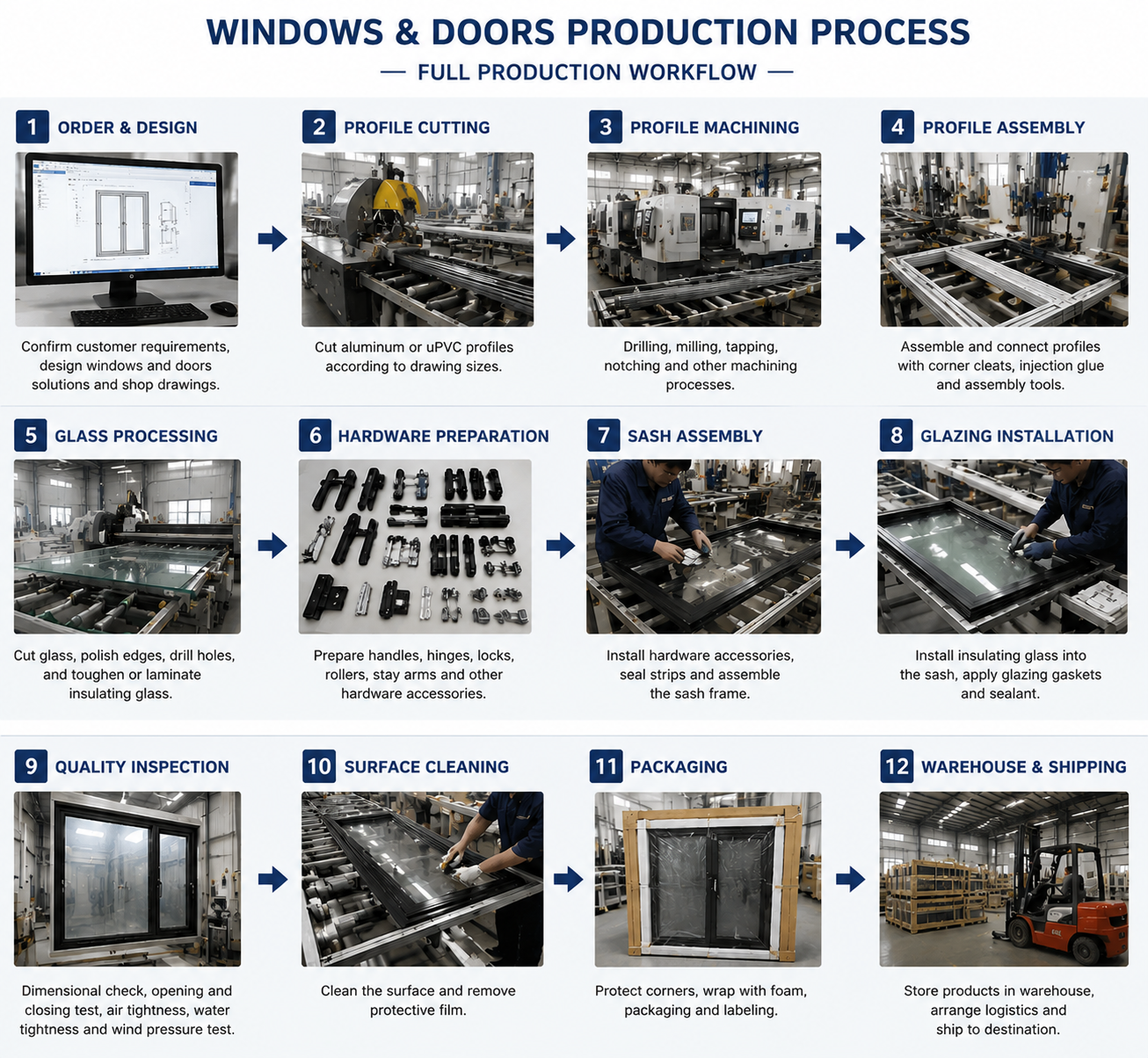 Production Workflow - CE Certified Aluminum Clad Wood Entrance Door Double Glazed Low-E Glass Waterproof Exterior Front Entry for Villa