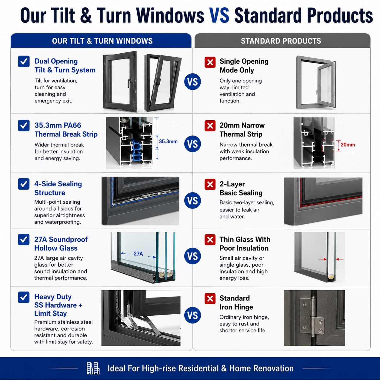 NFRC Tilt and Turn Black Narrow Frame Double Glazed Thermal Break Modern Residential Aluminum Windows House Aluminium Window