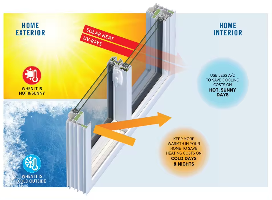 DERCHI Supplier Interior Patio Double Glazed Slim Aluminium Frame Door Exterior Balcony Lift Sliding Glass Doors System