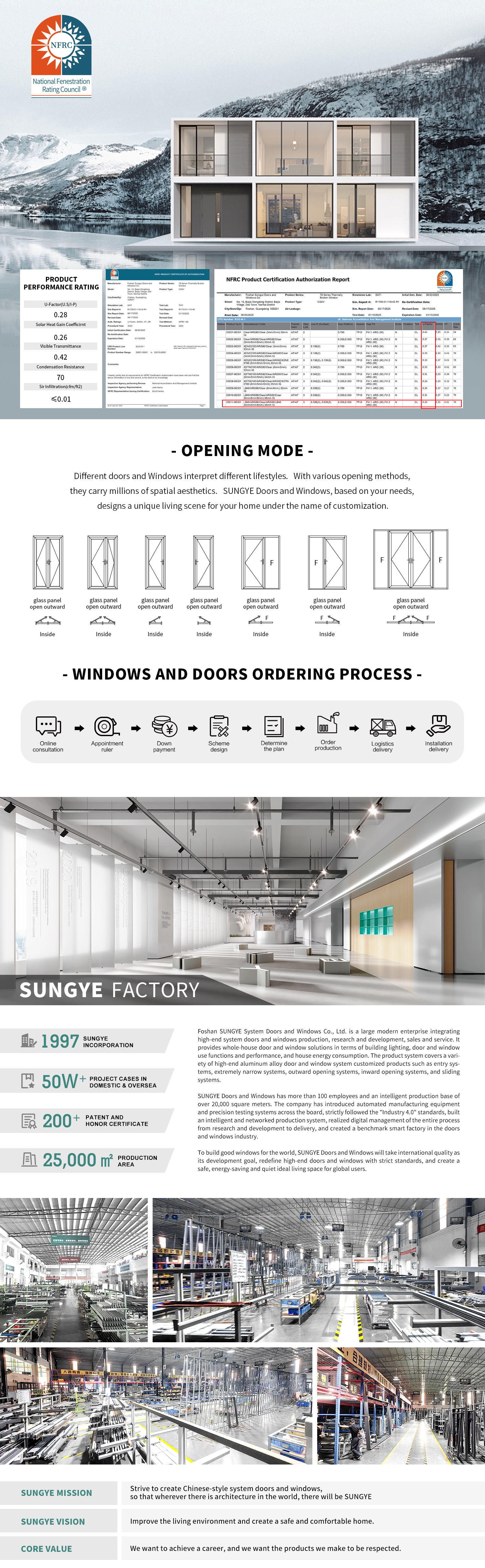 Modern Aluminum Door Profile