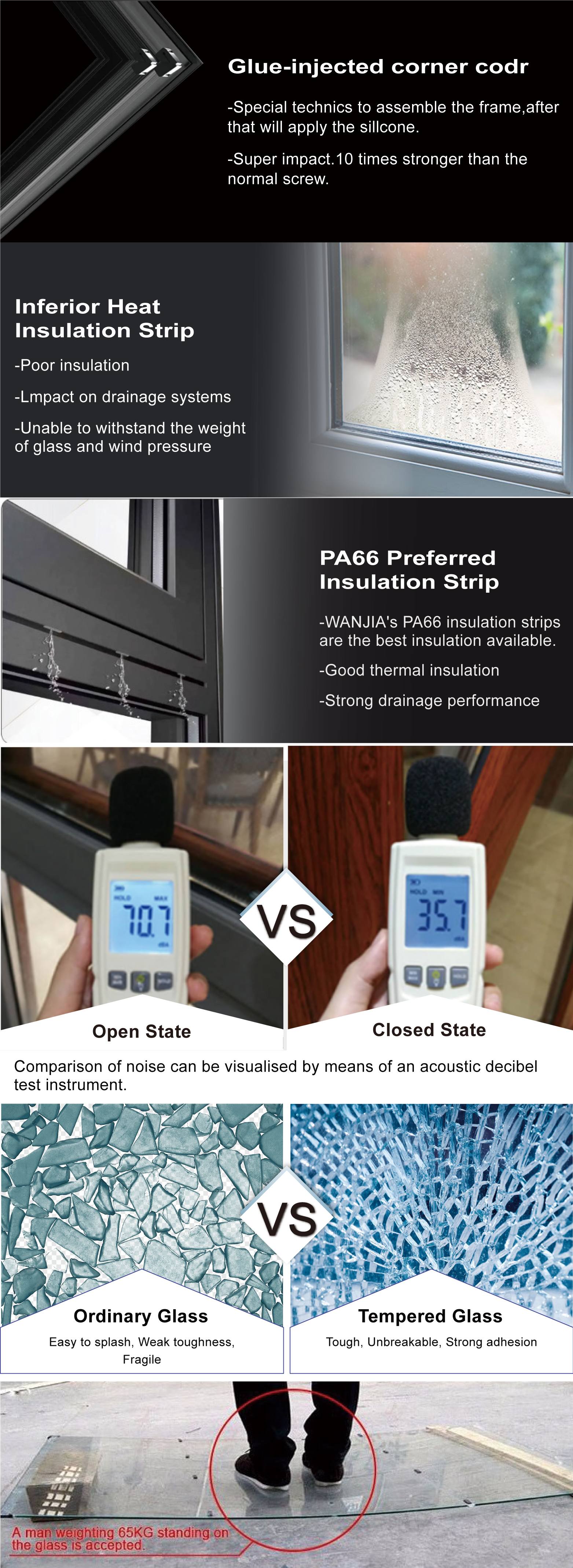 Door Structure and Tempered Glass Performance
