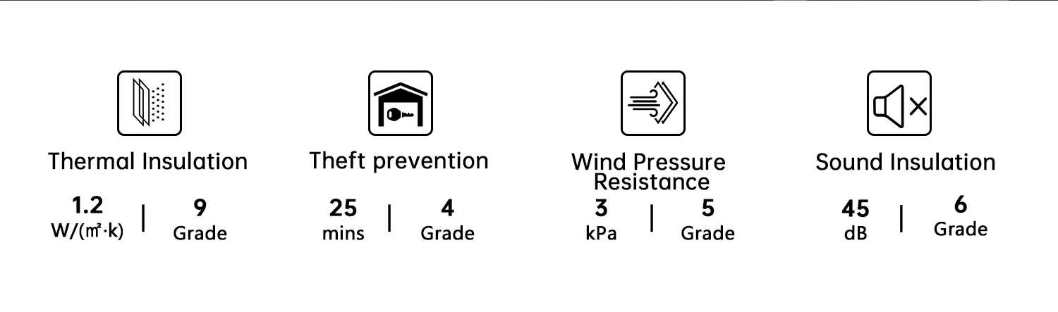 Structure Performance